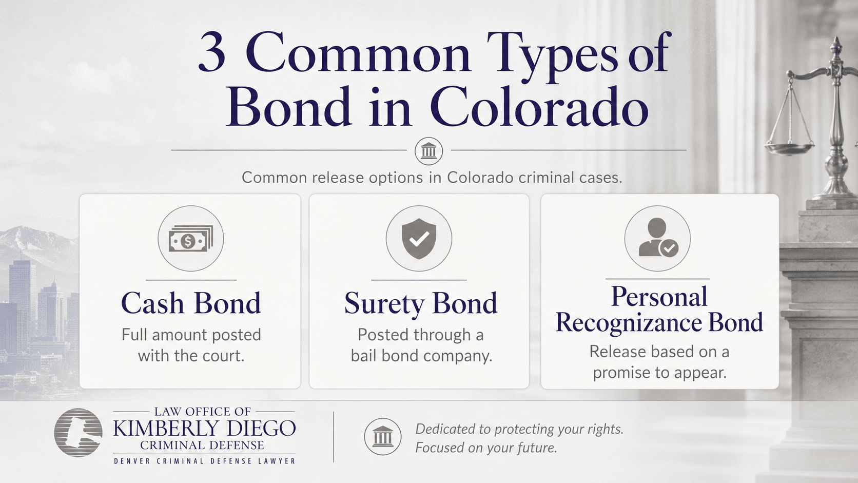 Infographic showing three common types of bond in Colorado including cash bond, surety bond, and personal recognizance bond