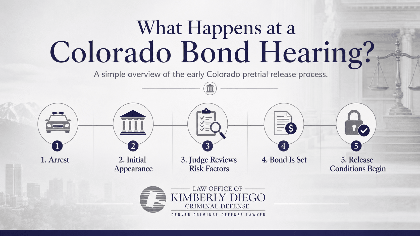 What Happens During a Bail or Bond Hearing