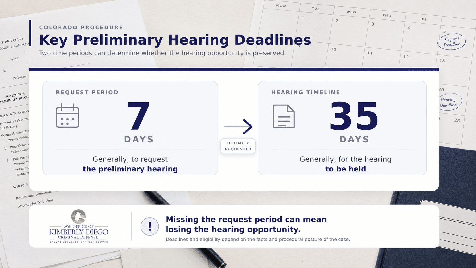 Infographic explaining the general 7-day request period and 35-day hearing timeline in Colorado